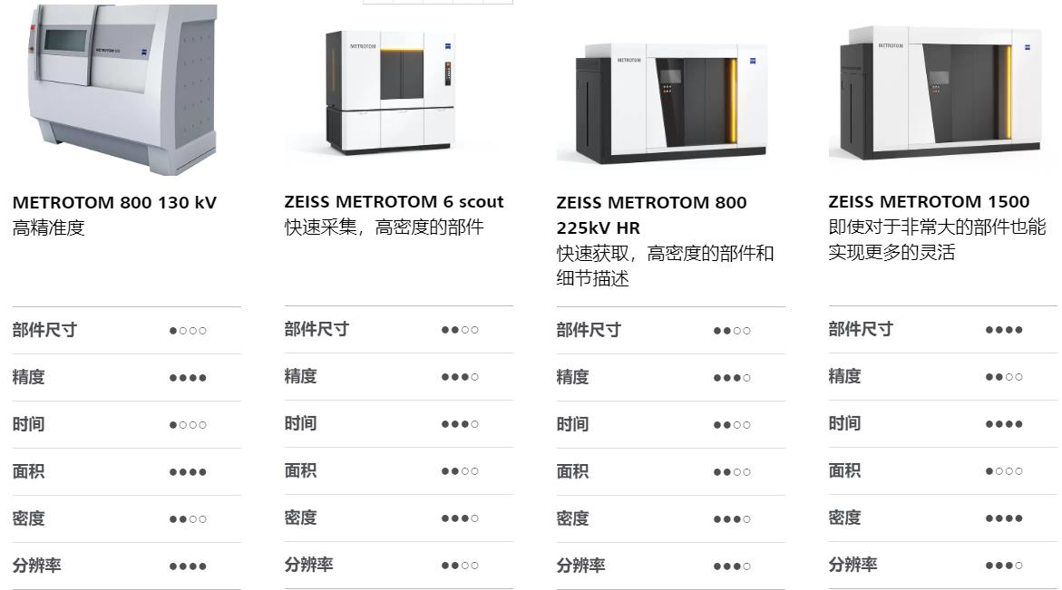 南平南平蔡司南平工业CT